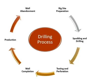 How Does Core Drilling Work